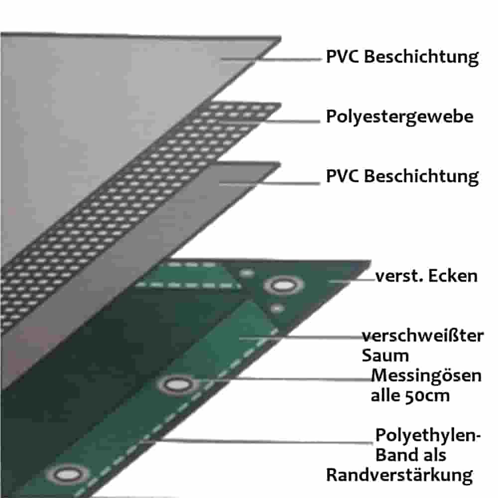 verde 650 g/m² PVC 2,5 x 6m (15m²) Prelată-0