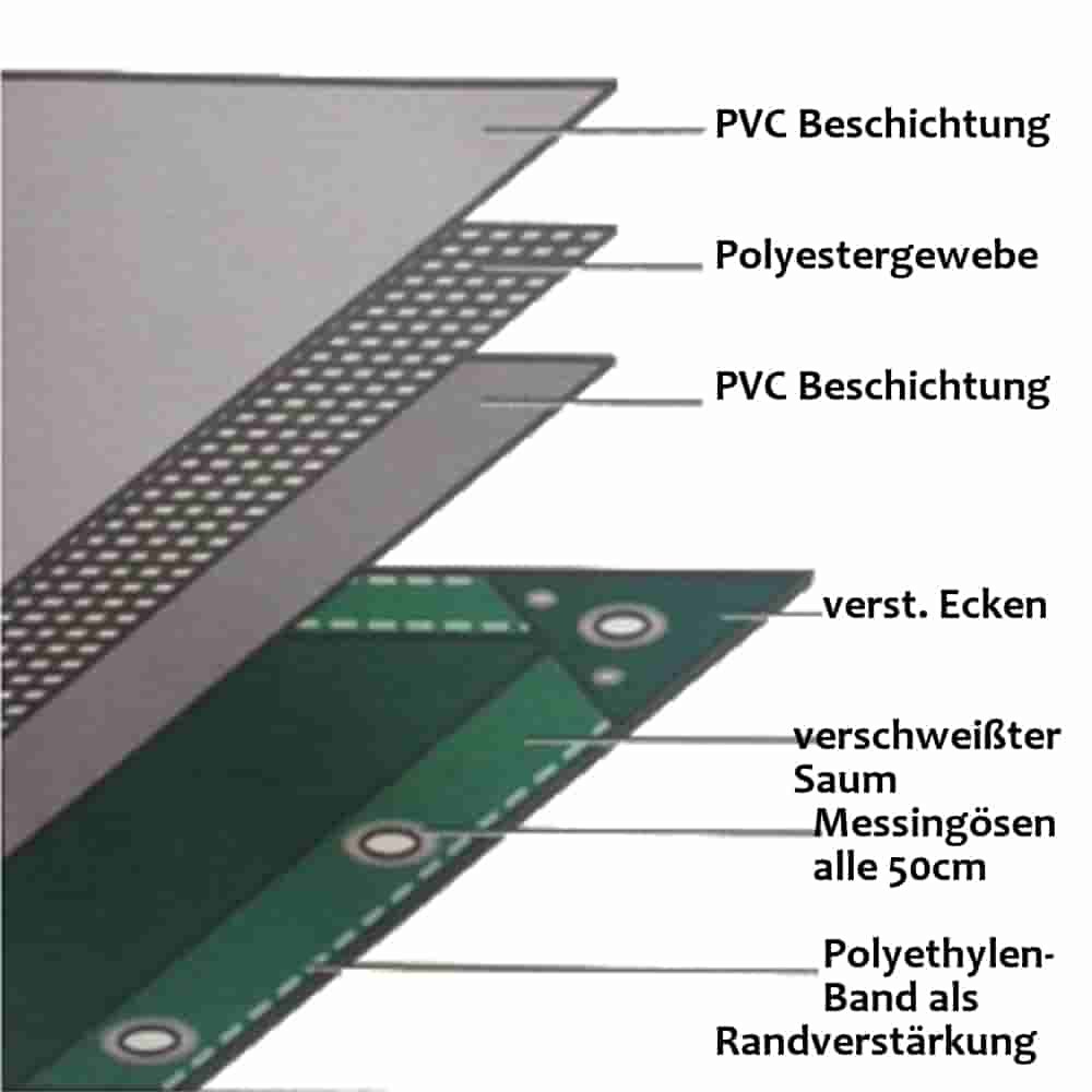 alb 650 g/m² PVC 5 x 7m (35m²) Prelată-0