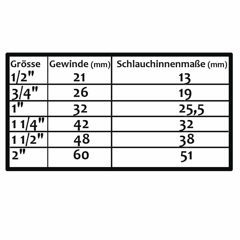 Cuplaj gheară din alamă cu distanța de strângere de 40mm potrivit pentru Geka-0