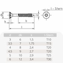 Șuruburi pentru plăci aglomerate 3,5 x 40 mm 1000 bucăți cu I-stea, cap înecat, filet parțial și nervuri de frezare sub cap-0