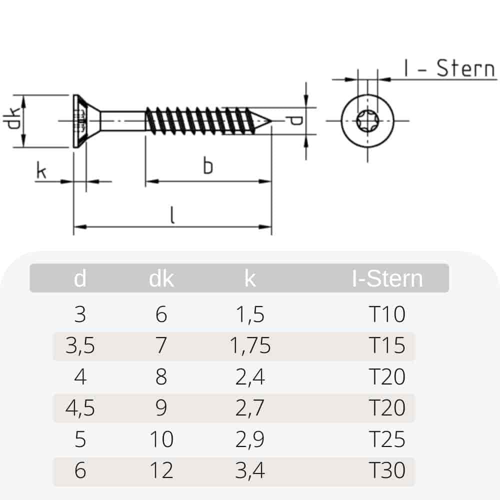 Șuruburi pentru plăci aglomerate 6,0 x 200 mm 100 bucăți cu stea I, cap înecat, filet parțial și caneluri de frezare sub cap-0