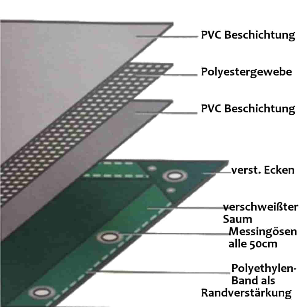 albastru 650 g/m² PVC 3 x 4m (12m²) Prelată-1