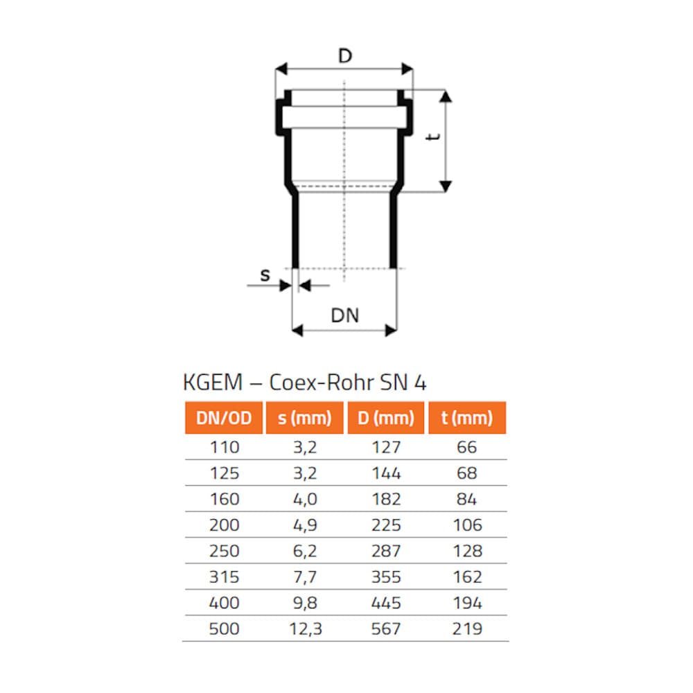 Fiting de puț KGF DN/OD 125/240-0