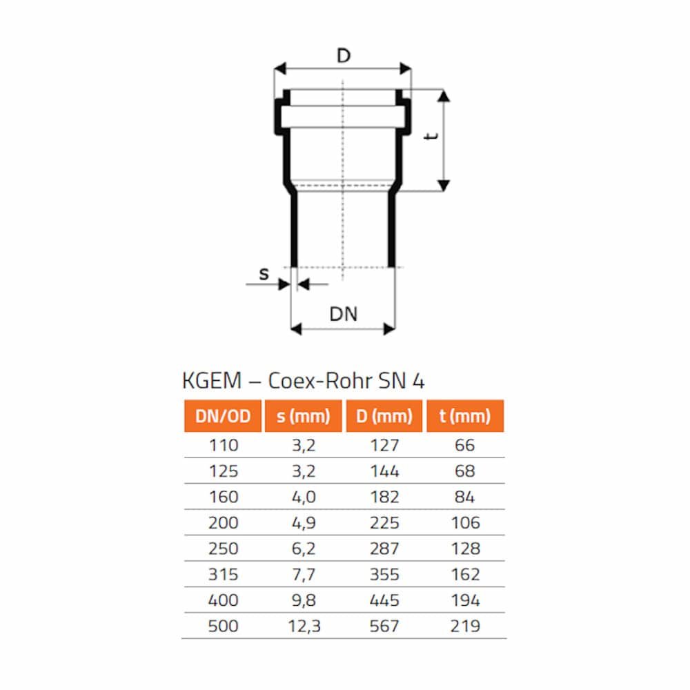 KGRE Tub de curățare DN/OD 250 cu capac rotund-0