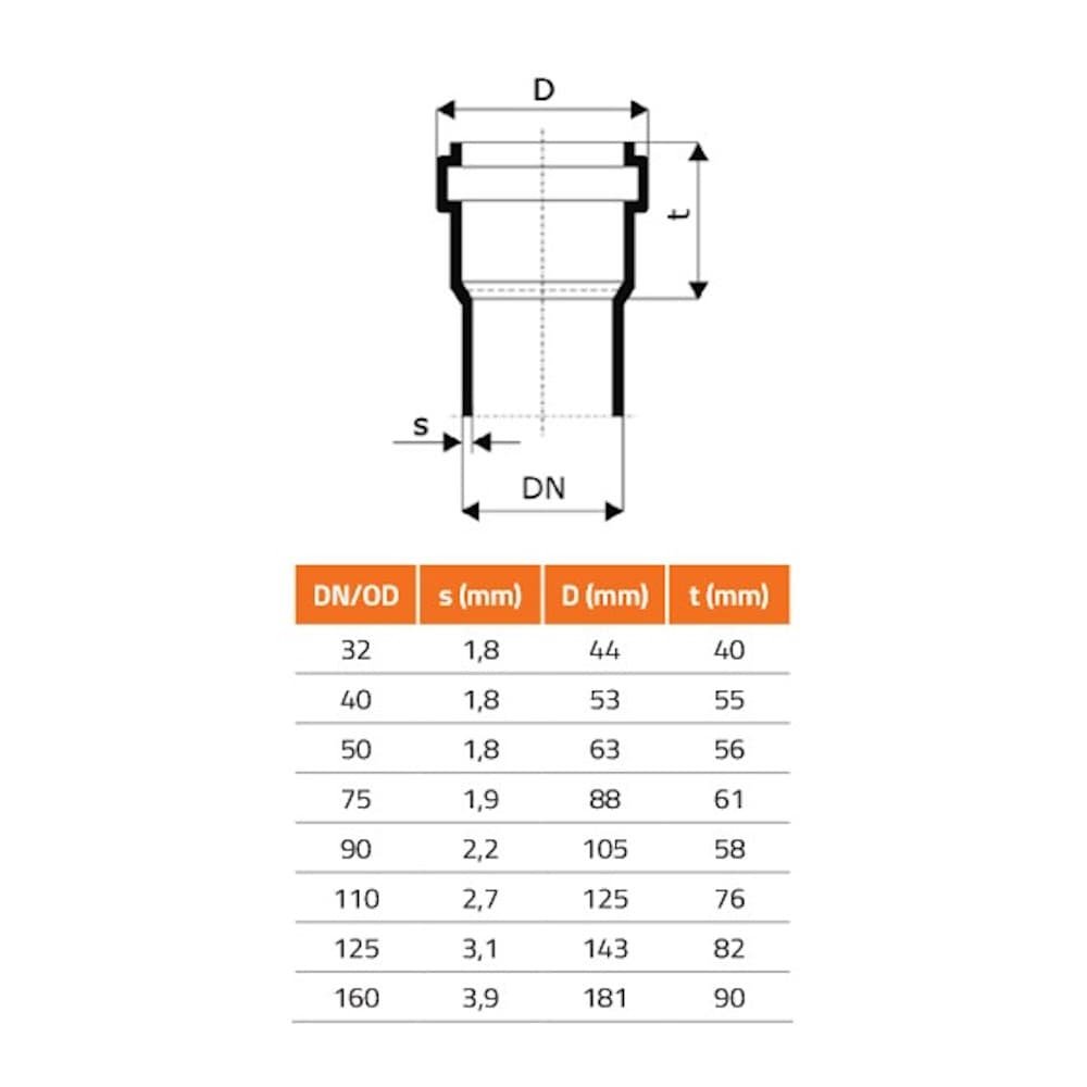 HTsafeGM Manșetă de cauciuc DN/OD 40/30 A-0