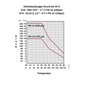 Racord cuplare PP PE țeavă IG 20 x 1/2"-2