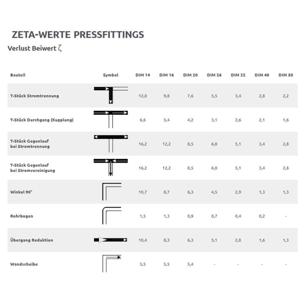 Presa manuală profil TH 16x2, 20x2, 26x3, 32x3-1