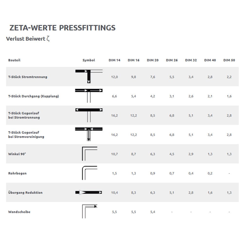 Cuplaj fitting presare 20 x 2 - 20 x 2-1