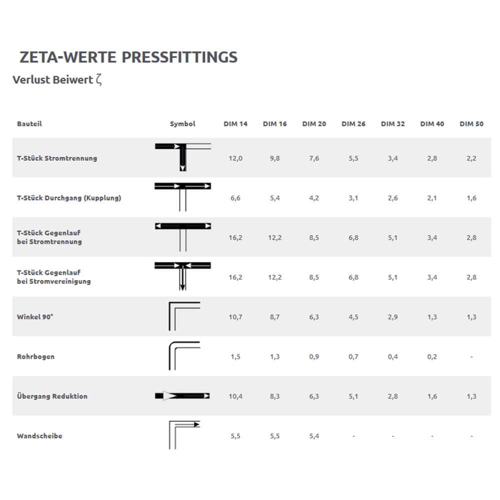 Cuplaj fitting de presare 26 x 3 - 26 x 3-1