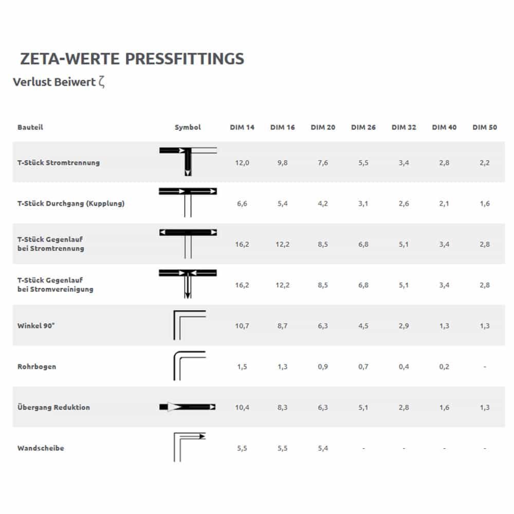 Fiting de presare T fără intersecții 16 x 2 - 16 x 2 - 16 x 2-1