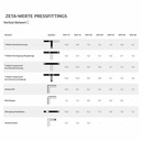 Fiting de presare T fără intersecții 16 x 2 - 16 x 2 - 16 x 2-1