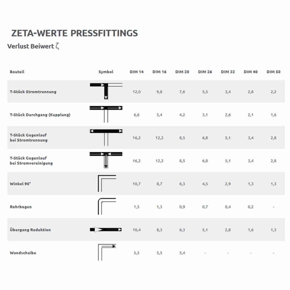 Cuplaj fitting de presare 20 x 2 - 3/4" AG-1