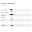 Cot de tranziție pentru fitinguri de presare 16 x 2 - 3/4" AG-1