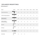 Cot de perete cu dublă formă U pentru presare 20 x 2 - 1/2" IG - 20 x 2-1