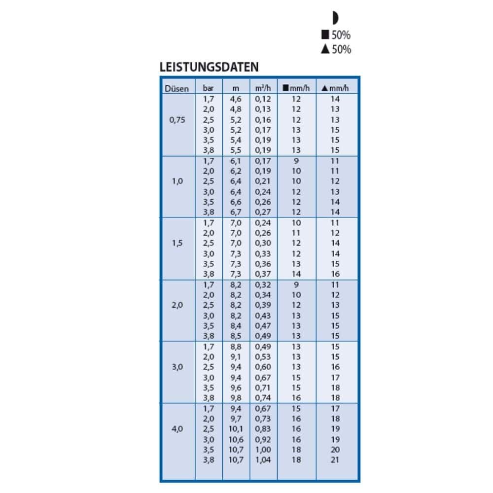 Tip aspersor retractabil 3504-PC-SAM cu supapă anti-retur-1