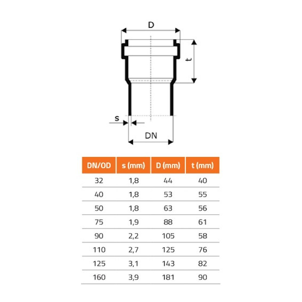 Cot HTsafeB DN/OD 50 45 Grade-1