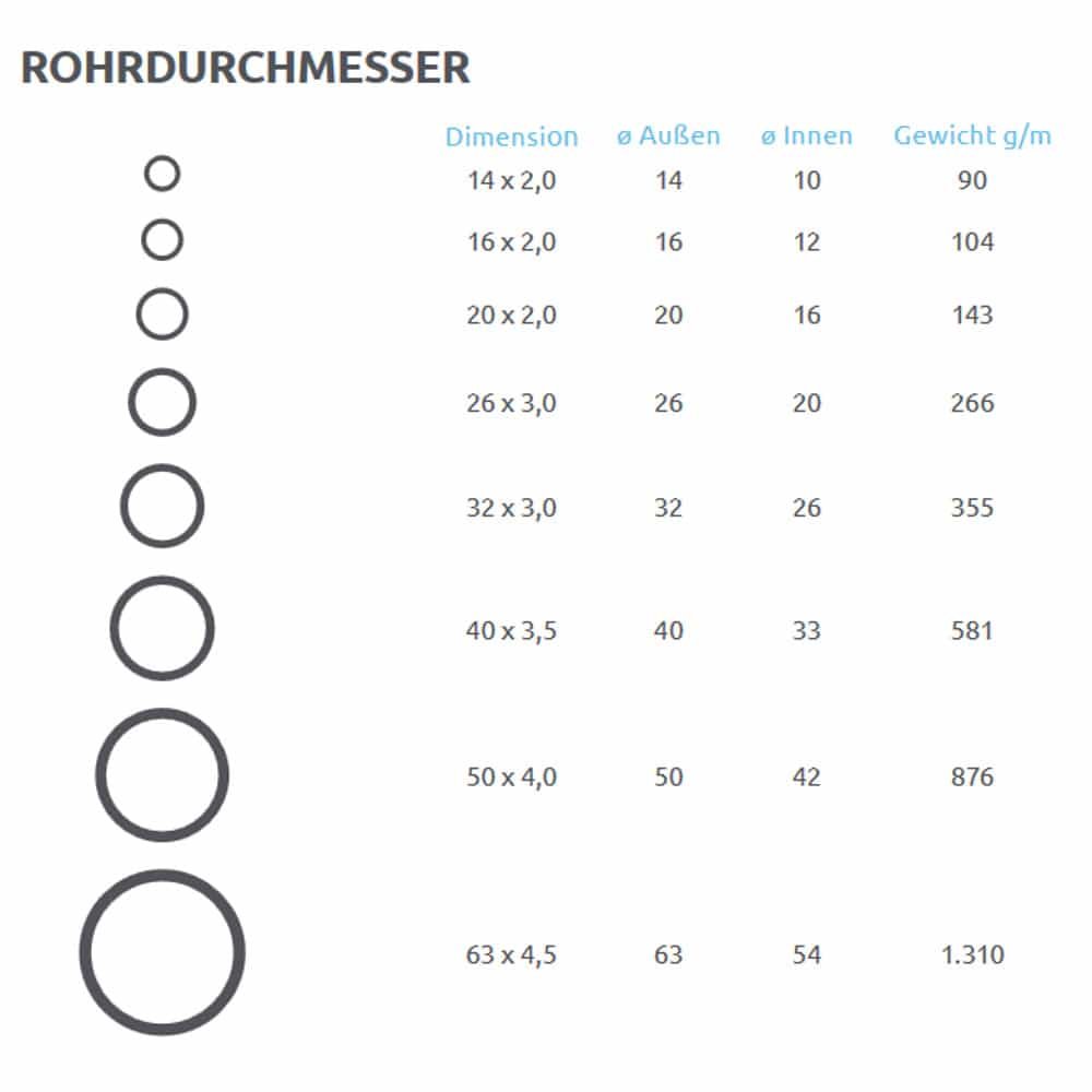 Tub compozit multistrat din aluminiu 26 x 3,0 mm 50 m-0