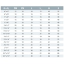 PVC - U Doppelnippel redus AG 2 1/2" x 1 1/2"-1